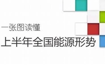 �ذ���һ��ͼ�����ϰ���ȫ����Դ����