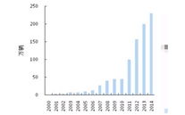 �ҹ���ͨ��ҵ�����ſ�